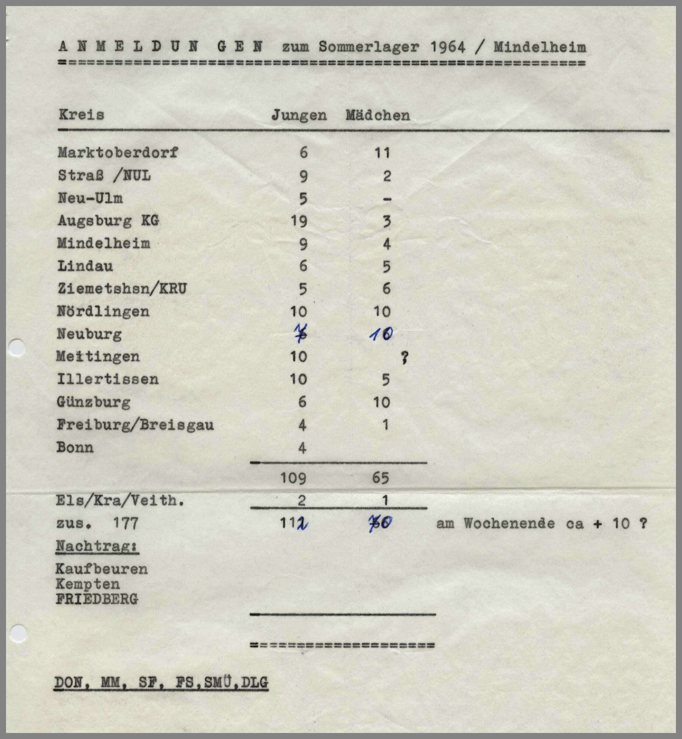 Vorbereitung