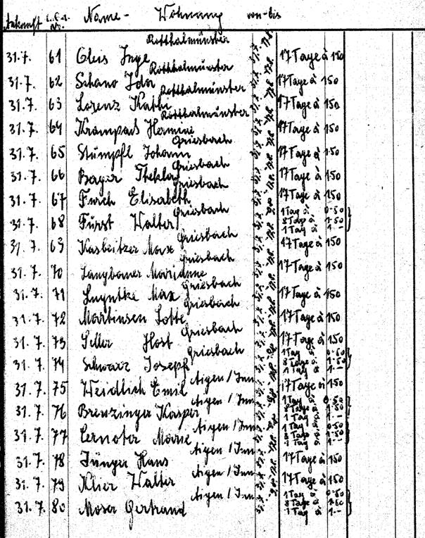 Teilnehmerliste