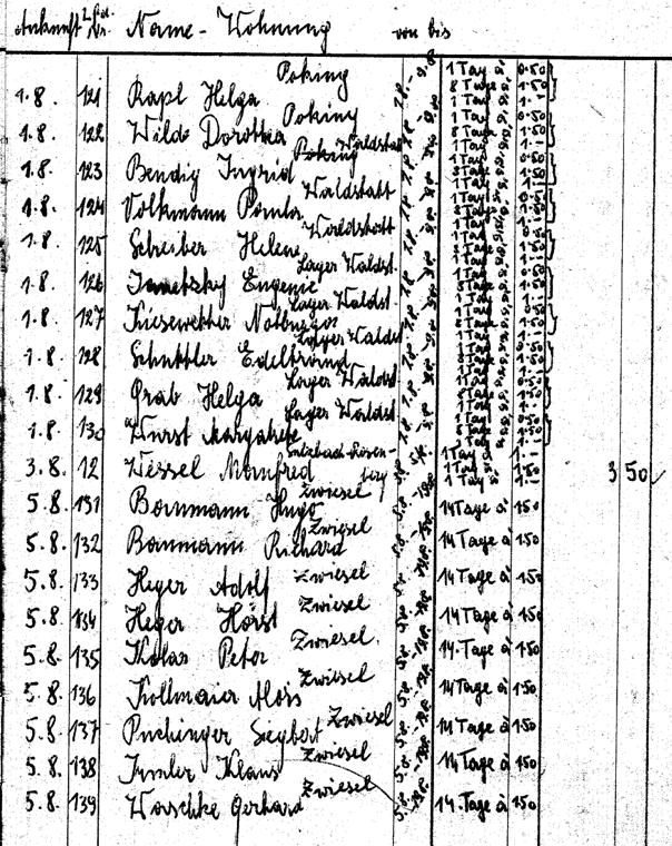 Teilnehmerliste