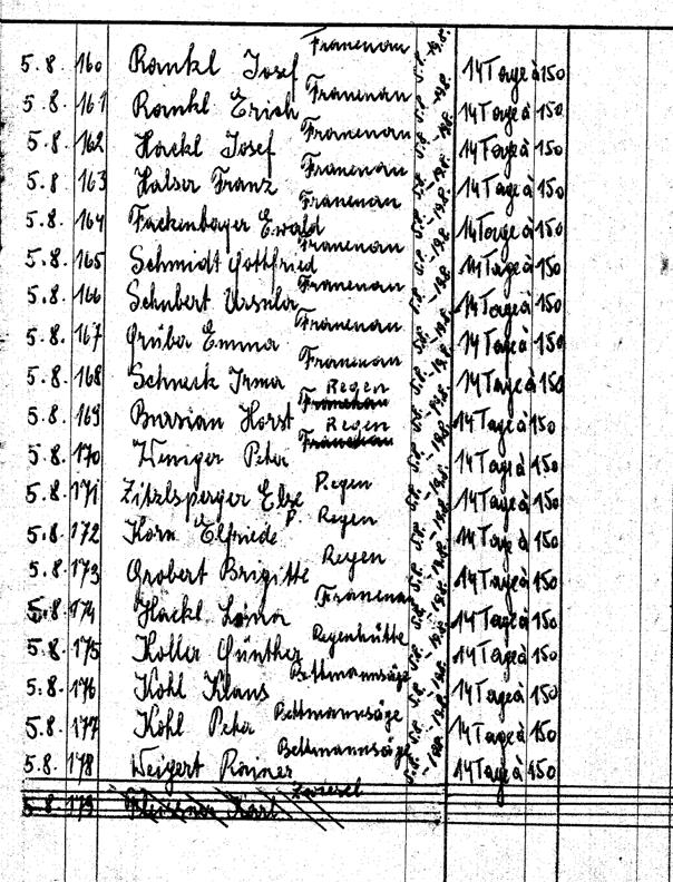 Teilnehmerliste